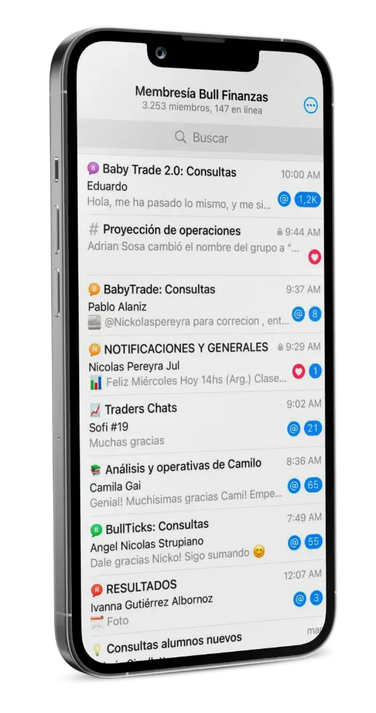 Mockup Celu Telegram Resultado En Bull Finanzas